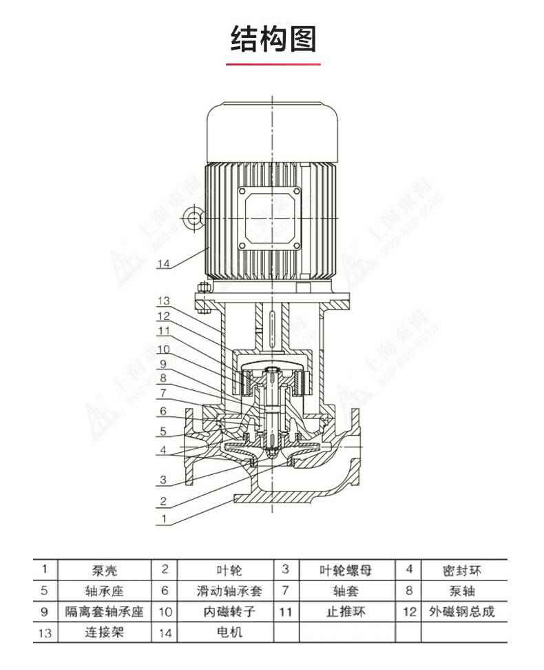 CQB-L型立式磁力泵_产品结构图.jpg