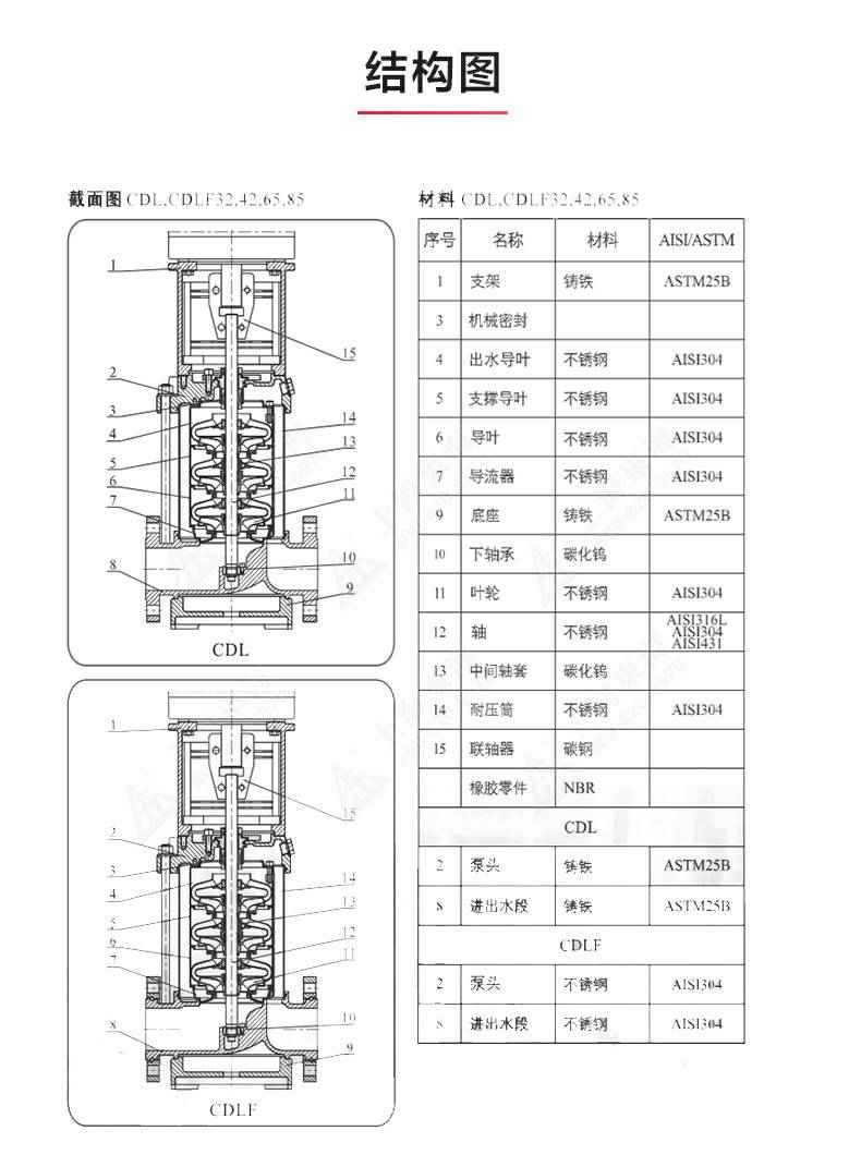 CDLF型立式多级离心泵_产品结构图.jpg