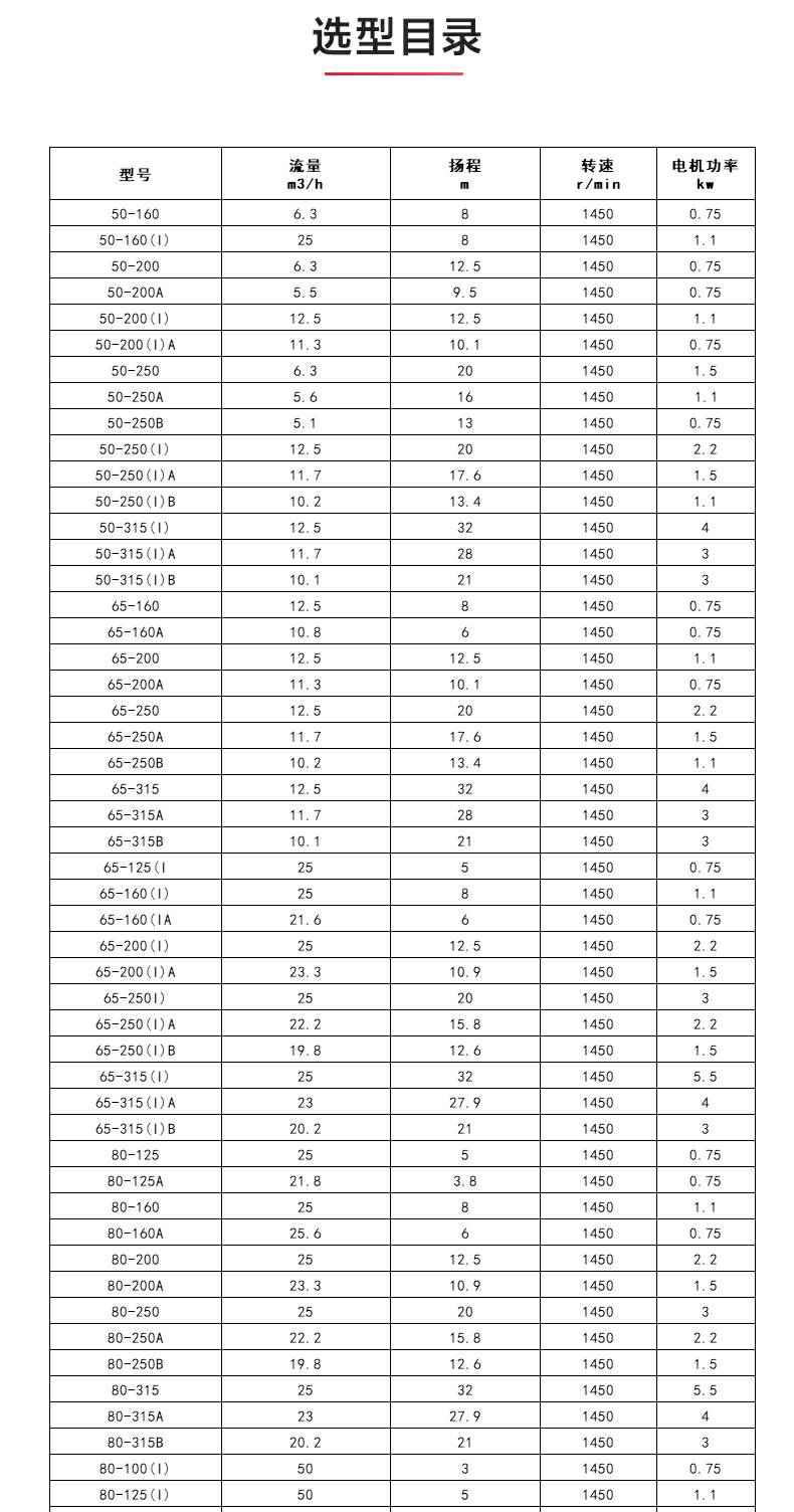 YGD型油泵_产品选型目录.jpg